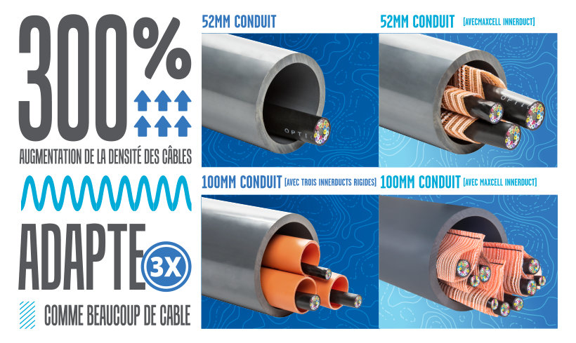 300% Cable Density Increase